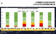 如何在imToken中安全便捷地