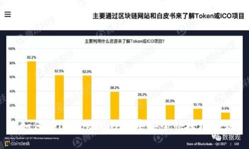 : 如何在imToken钱包中安全快捷地提现？